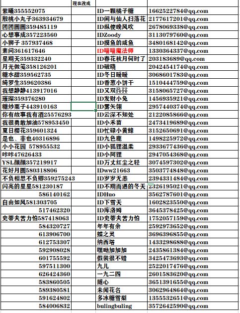 请官方注意这个刷奖的人 1