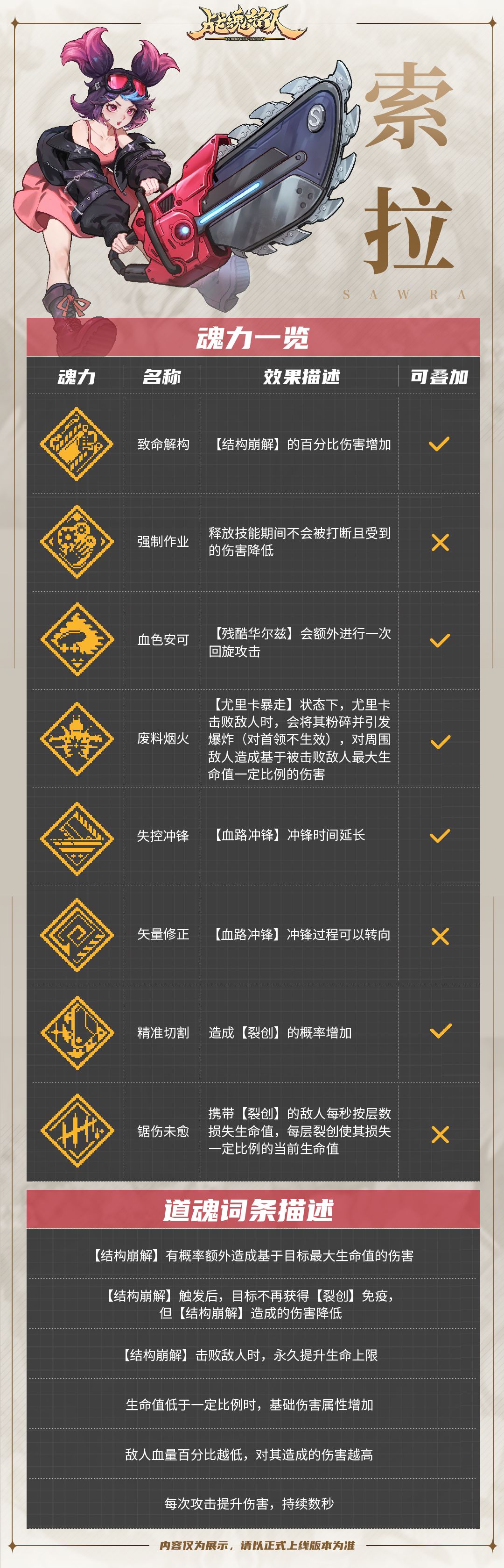 菲姆,索拉道魂一览 2