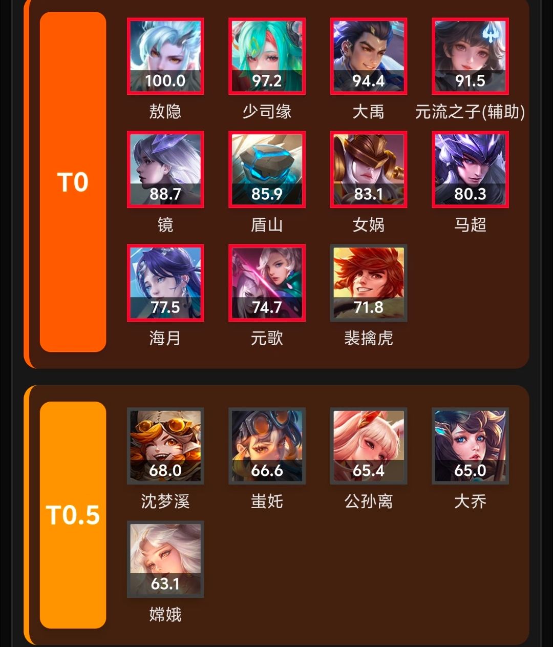 📊 S43新赛季英雄梯度速览！谁是版本答案？截图