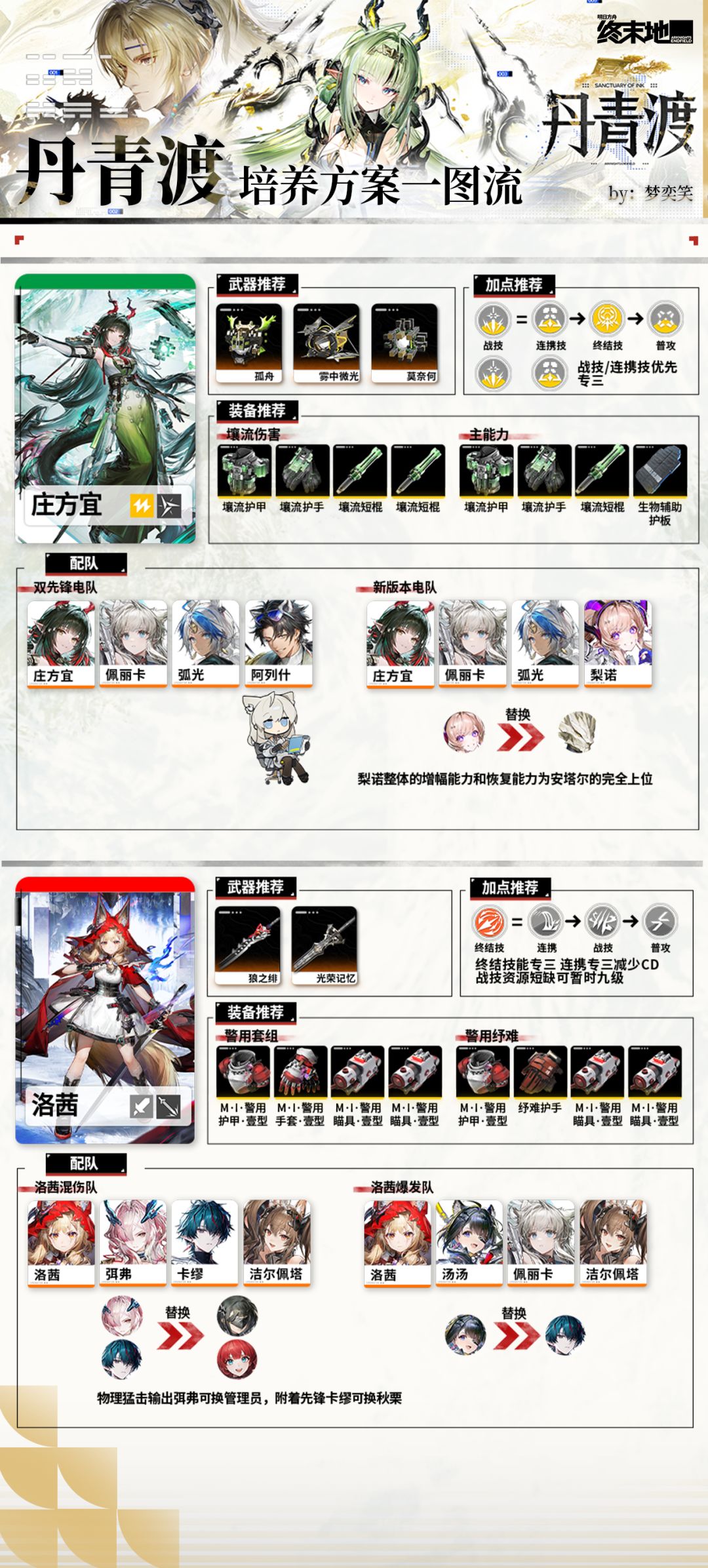 【丹青渡】全角色养成方案 5