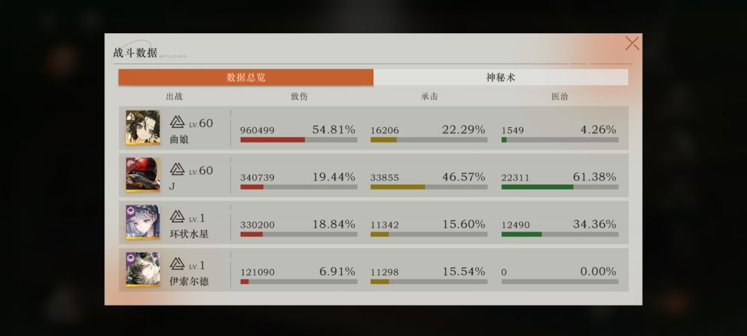 在1999中这种配对,打出这种成绩算什么实力 2
