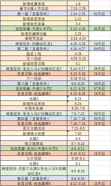 数据汇总攻略-活动与游戏事件日历截图