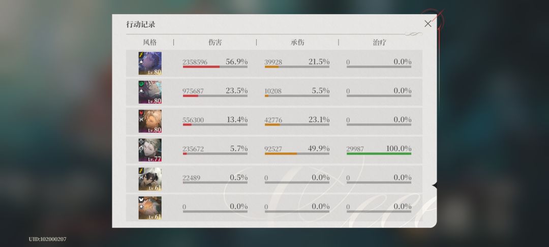 「作战记录X」海滨假日依旧稳定发挥 2