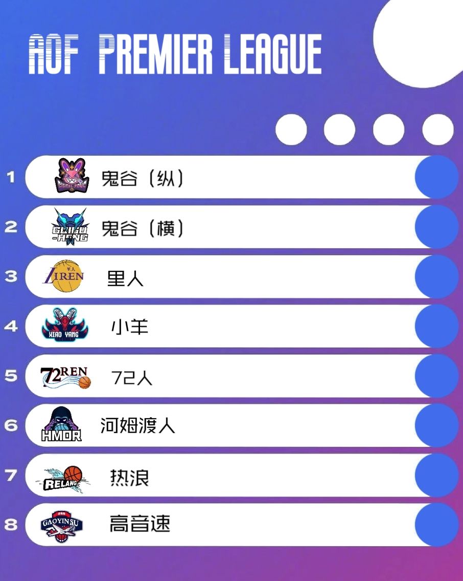 带你走进APL联盟/联盟S13赛季参赛队伍 1
