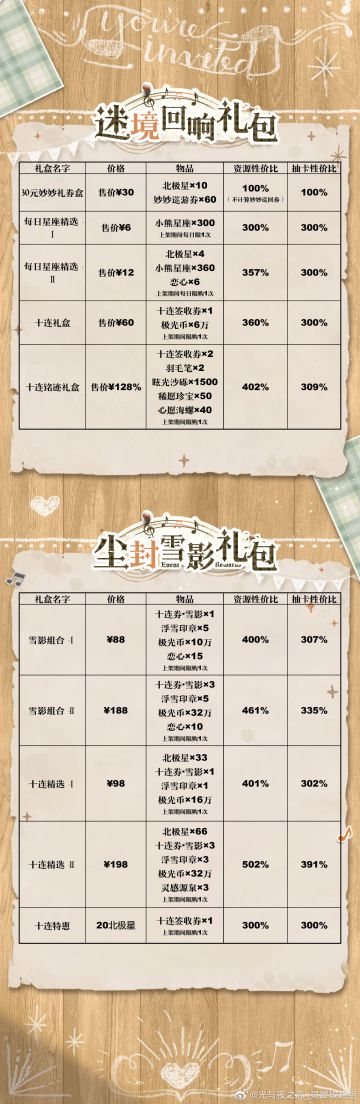 【礼包性价比】迷境回响&尘封的雪影·复刻I