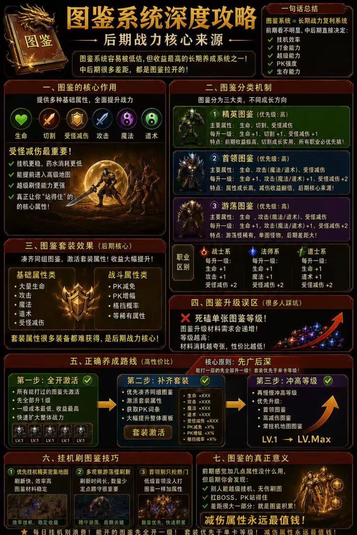 龙腾传奇畅享版图鉴升级攻略#发现好游戏 #龙腾传奇 #攻略 #起号攻略 #游戏日常截图