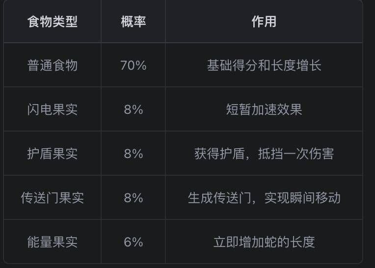 像素贪吃蛇进化，全新版本正式上线！ 2