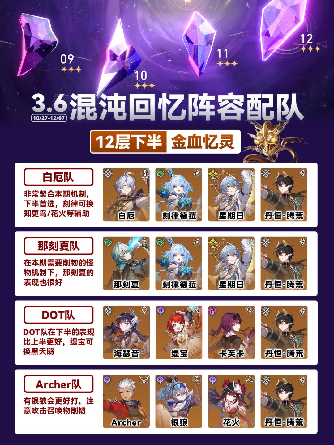 【V3.6攻略】混沌回忆范畴错误配队参考攻略 3