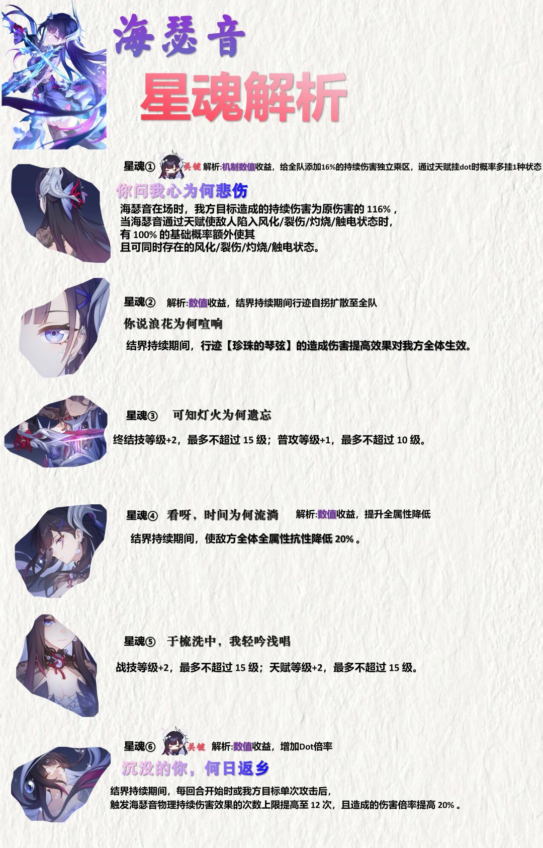 【V3.5攻略】海瑟音攻略丨光锥丨遗器配队 4