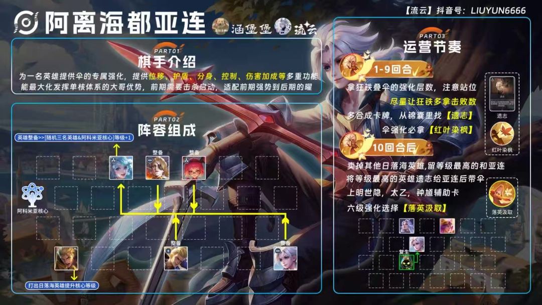 阿离海都亚联一图流攻略 1