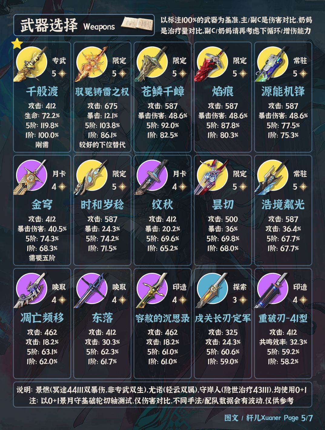 鸣潮角色 | V3.6景燃培养攻略一图流 5