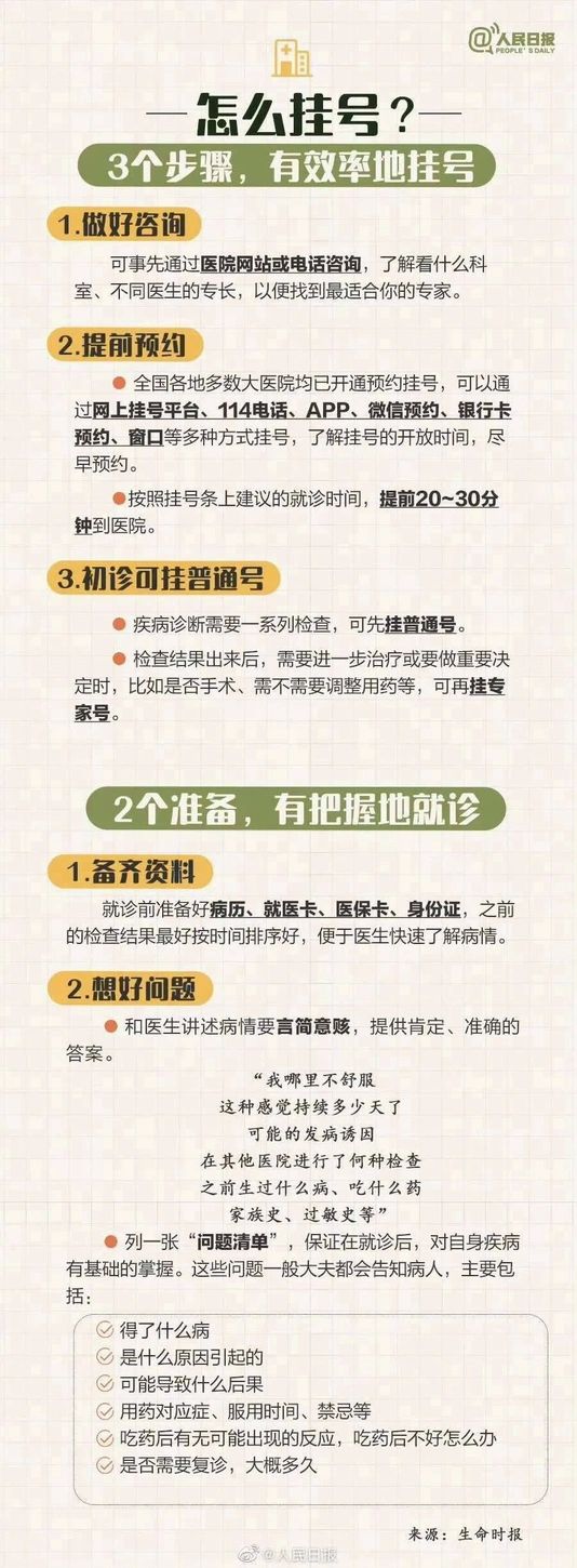 🌟青年大学习|如何有效的在医院挂号🌟 1