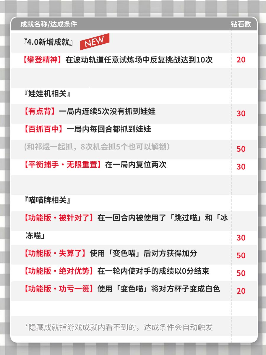 恋与深空4.0隐藏成就大全❗️ 2