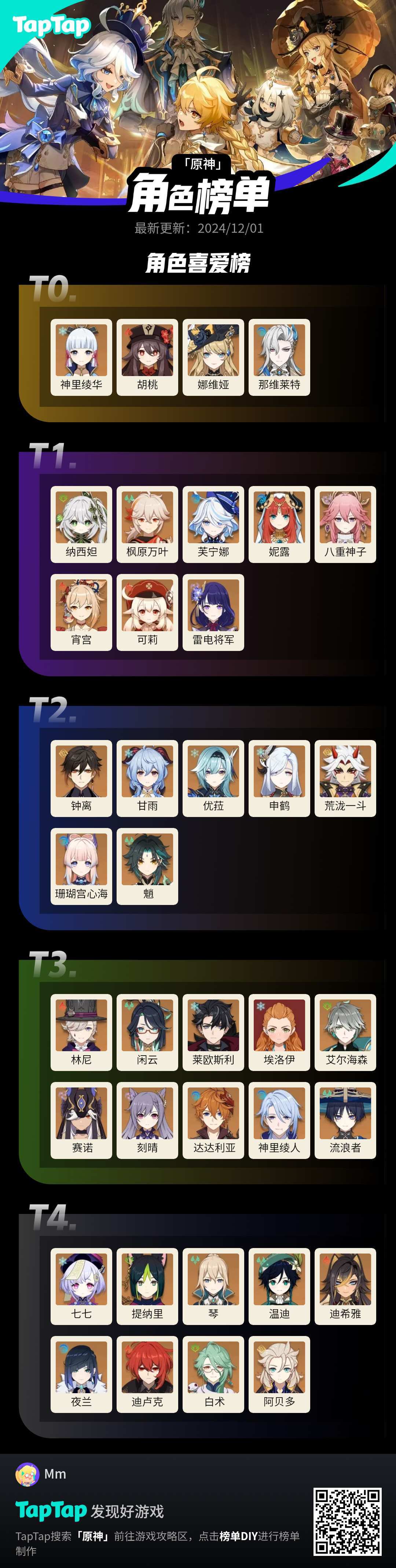 #我的原神强度榜截图