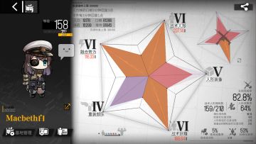 【记录氵】萌新M白的五个月记录（含碎碎念）