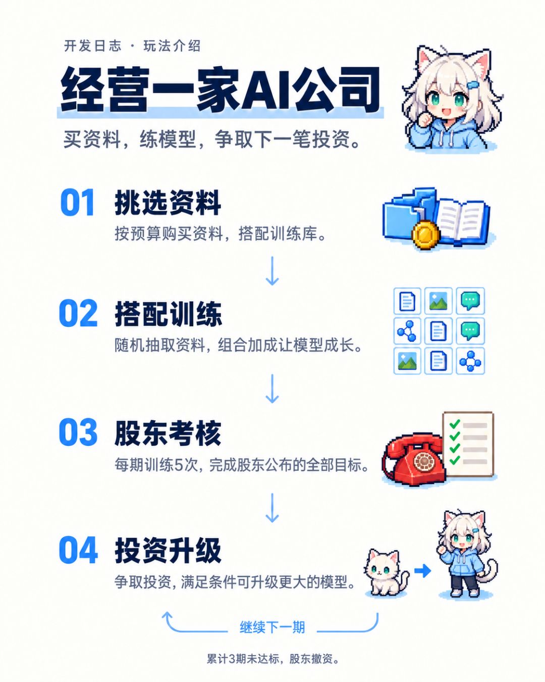《重生之我给AI当牛马》开发日志1 2