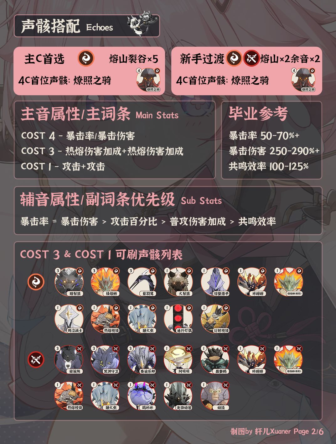 鸣潮角色 | V2.1安可培养攻略一图流 2