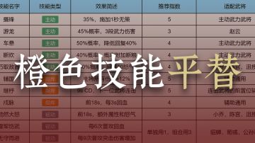 【攻略】一图流讲解紫色技能优先级