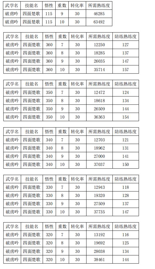 利用易天决——兼顾练功与喝茶的属性加点方案截图