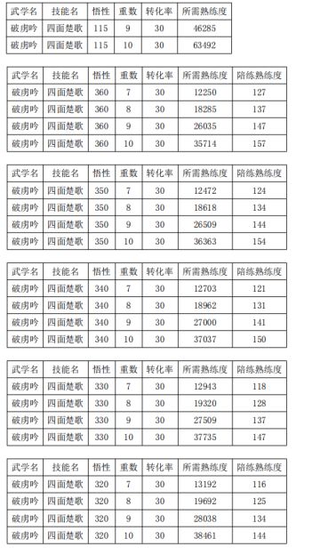利用易天决——兼顾练功与喝茶的属性加点方案