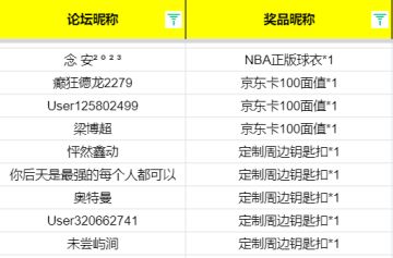 【已开奖】《全明星街球派对》新赛季狂欢开启，晒变装赢海量京东卡