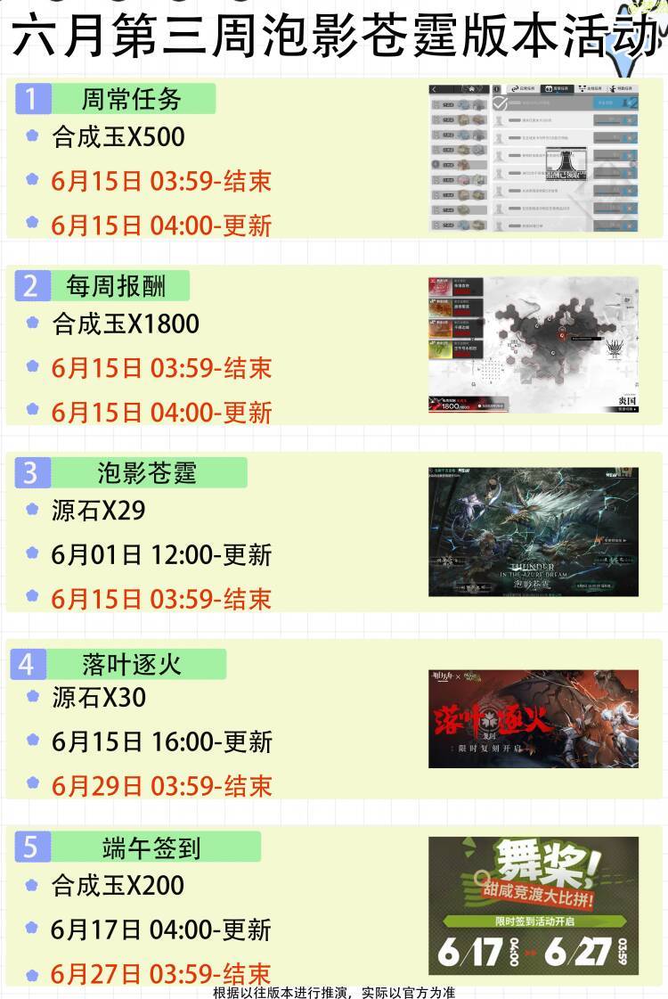 砺火成锋限定寻访复刻-星期一开启-六月第三 2
