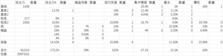 莉特莉丝理论毕业面板计算截图