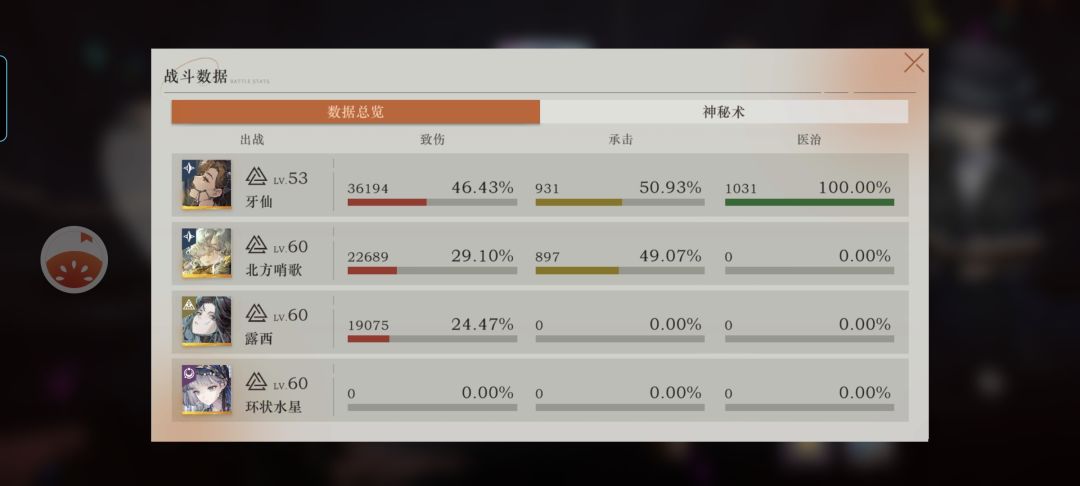恭喜牙仙晋级主C~ 1