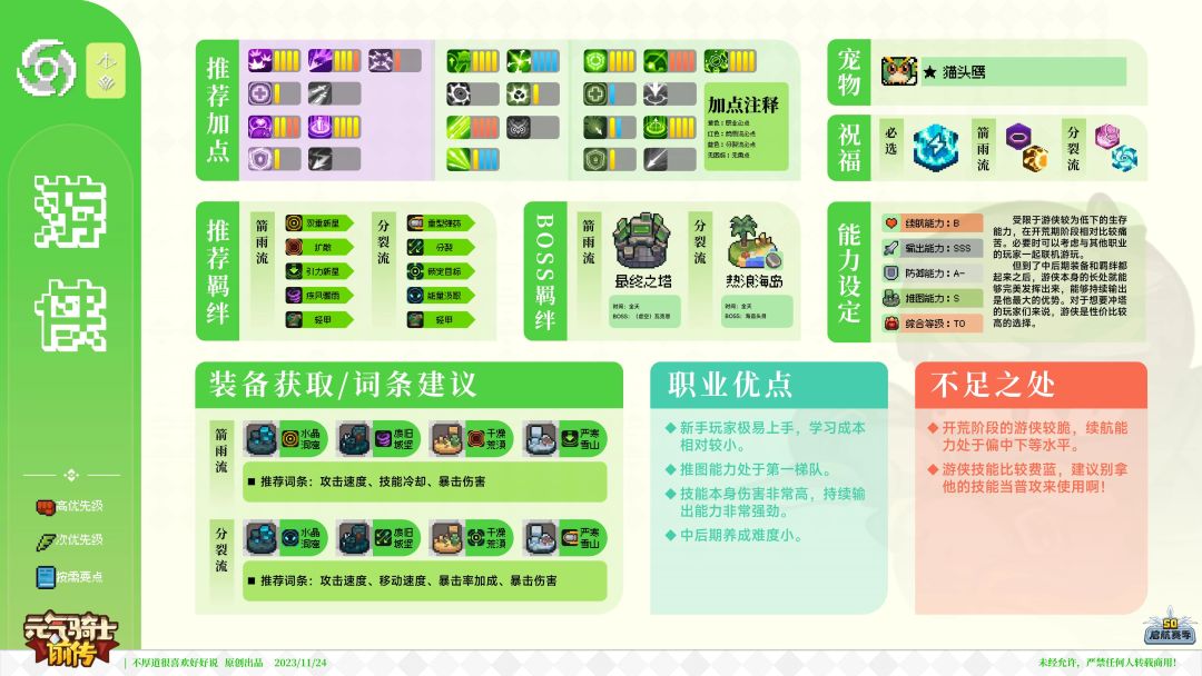 游侠刷什么装备？截图