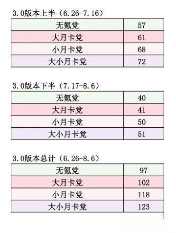 重返未来3.0版本雨滴资源计算