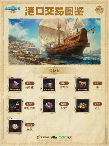 港口交易图鉴 | 马拉加篇