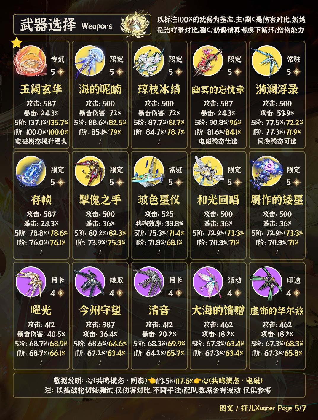 鸣潮角色 | V3.7心培养攻略一图流 5