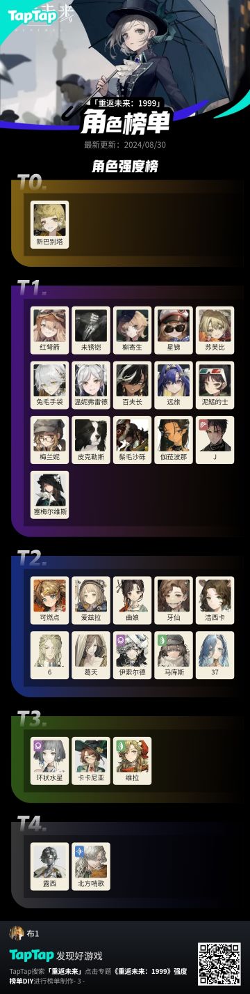 《最有参考价值的榜单》