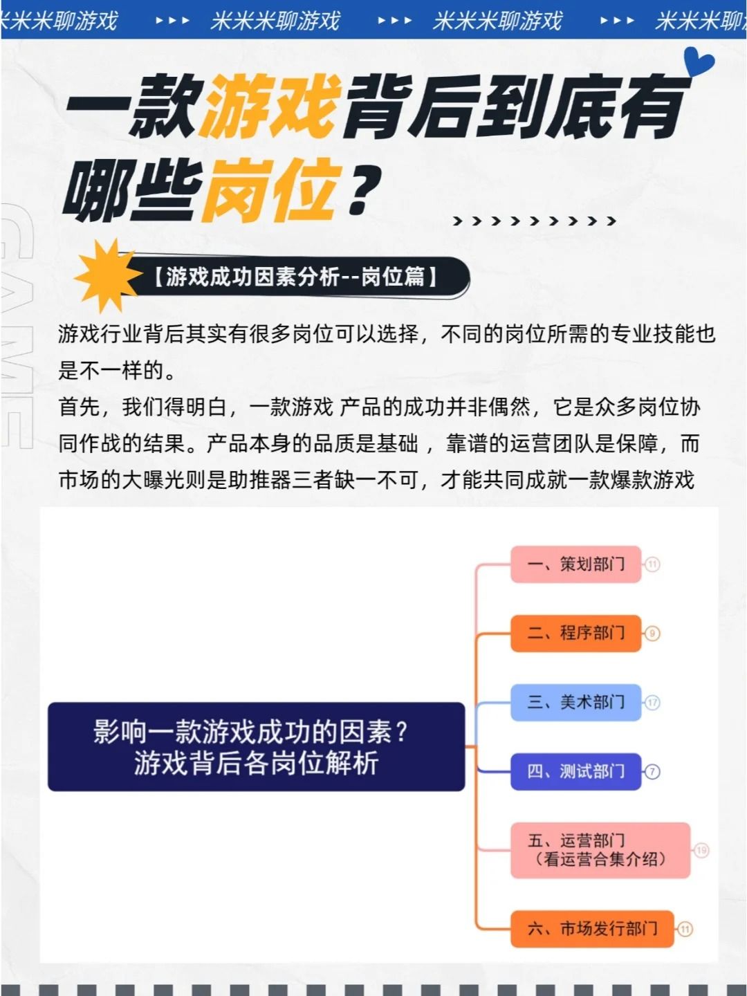 有同学问游戏行业有哪些岗位呢?一篇告诉你 1