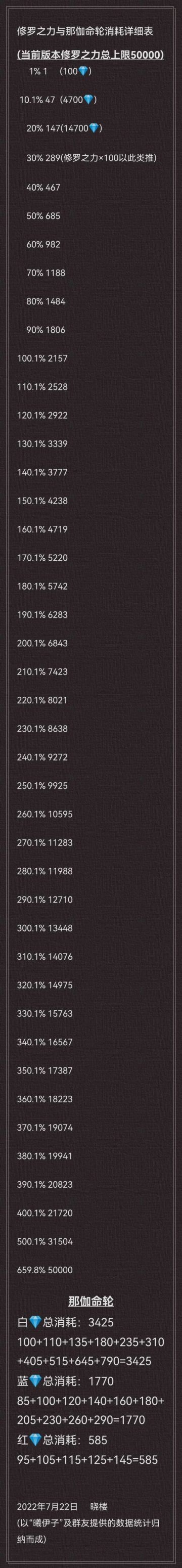 给修罗之力的数值抄个冷饭