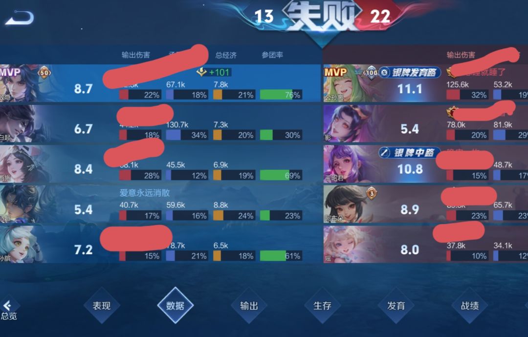 高分马超玩家的表现(仅限此人) 1