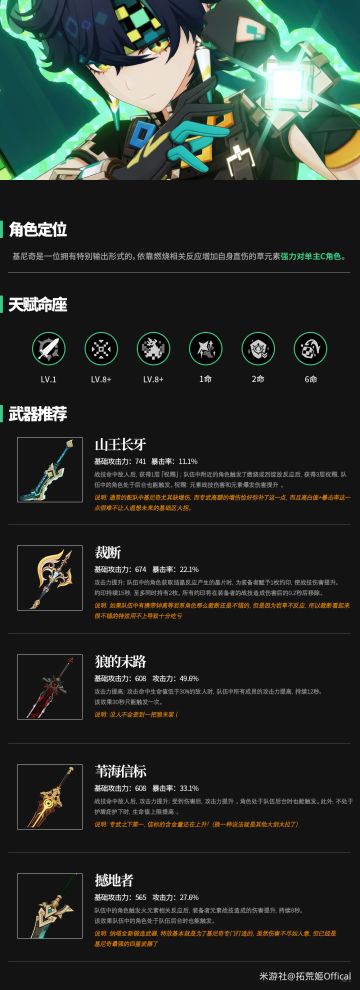 【原神】基尼奇角色培养一图流