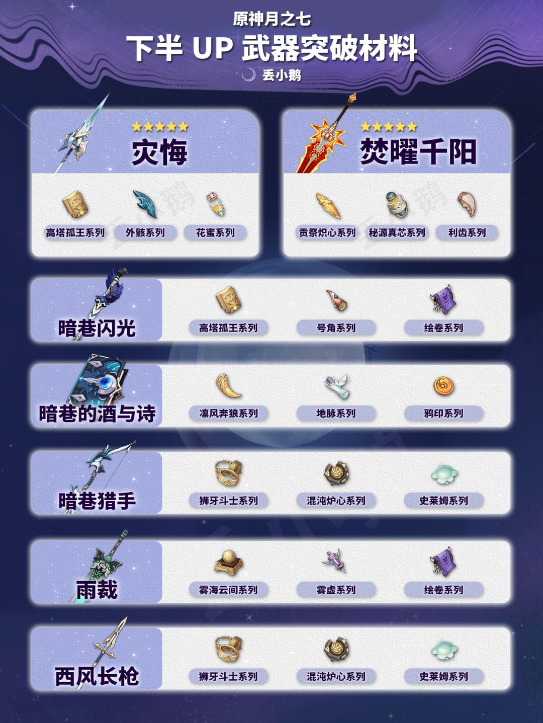 【月之七】下半Up武器突破材料截图