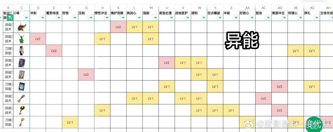 新版心锚技能分 4