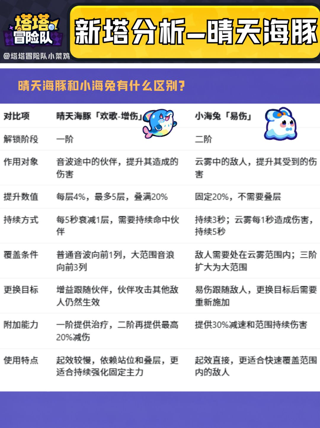 可以给到夯的小海豚!这只塔塔真的强 7