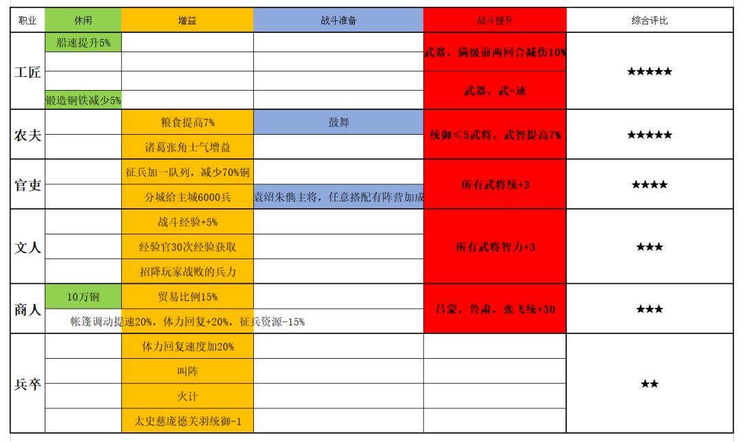 这个剧本怎么玩？六大出身特性分析【三国志战略版】截图