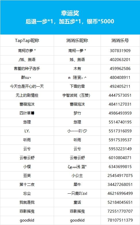 【晒线索赢奖励!】获奖公告 3