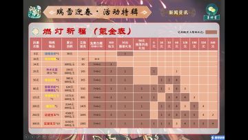 新春迎春活动详览