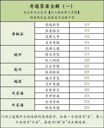 【修仙宝典】奇遇题库（一）