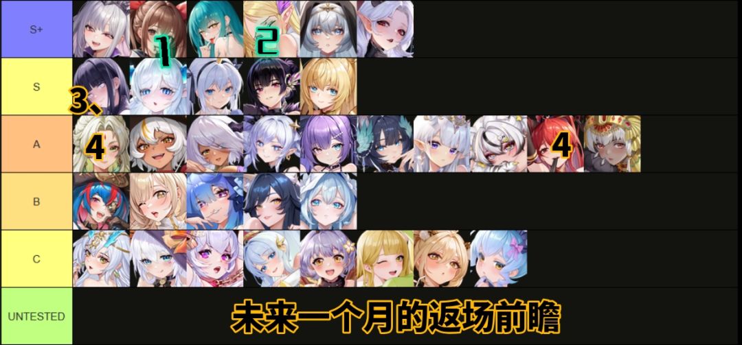 关于近期的池子截图
