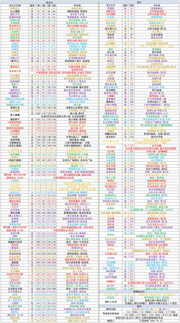 不语知雨整合定点野王升级路线图代发