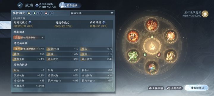 从0到宗师用了一个月,62.23%。截图