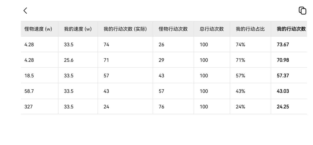 杖剑传说 速度与回合数机制 1