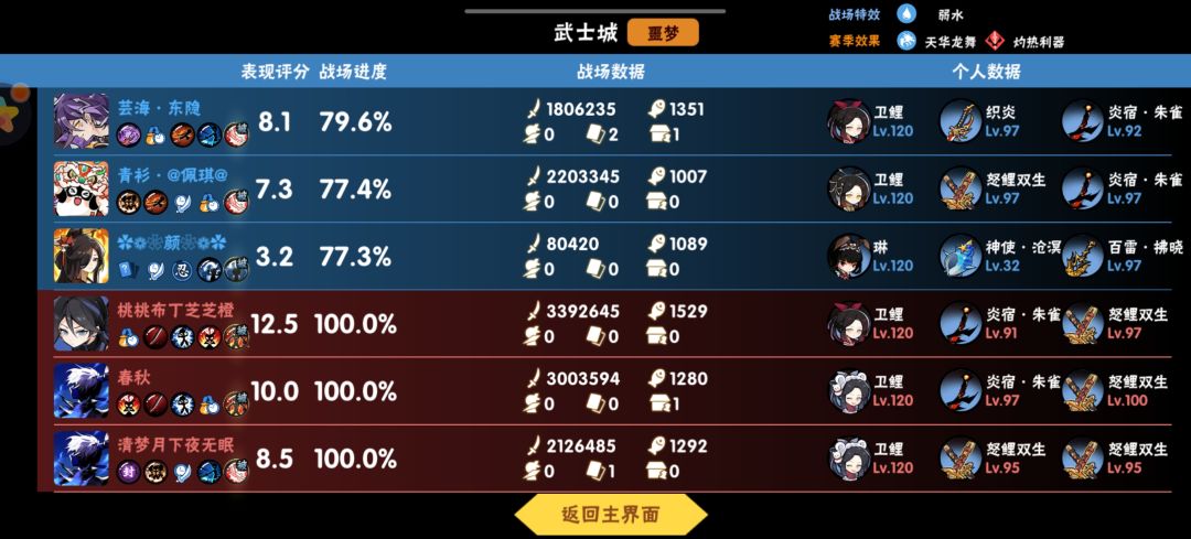 排位演员不能管管吗? 1