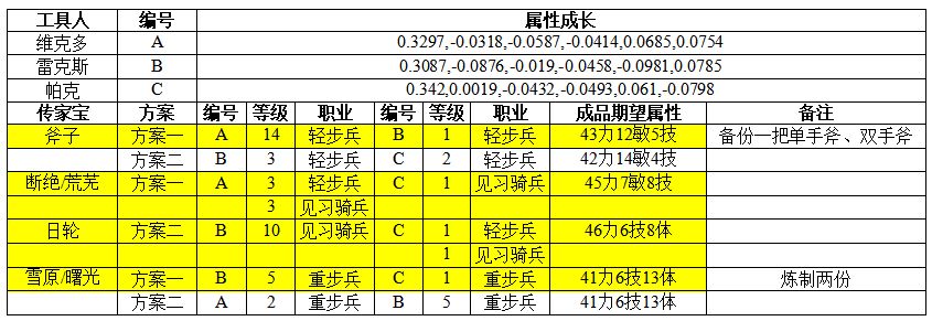 传家宝炼制方案出炉了截图